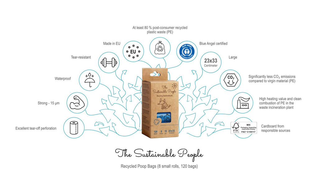 The Sustainable People Recycling-Hundekotbeutel